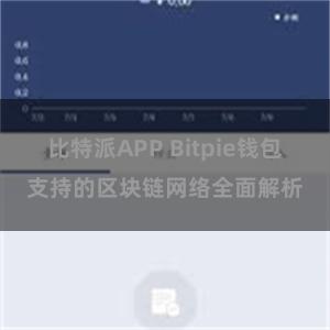 比特派APP Bitpie钱包支持的区块链网络全面解析