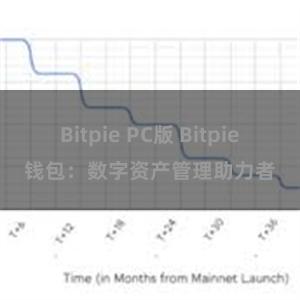 Bitpie PC版 Bitpie钱包：数字资产管理助力者