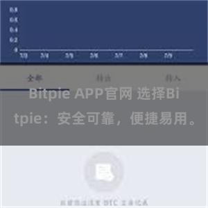 Bitpie APP官网 选择Bitpie：安全可靠，便捷易用。