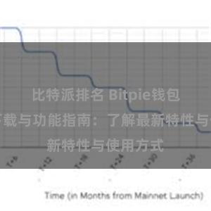 比特派排名 Bitpie钱包最新版下载与功能指南：了解最新特性与使用方式