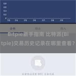 Bitpie新手指南 比特派(Bitpie)交易历史记录在哪里查看？