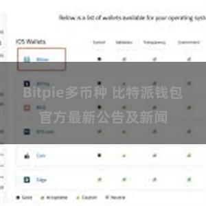 Bitpie多币种 比特派钱包官方最新公告及新闻