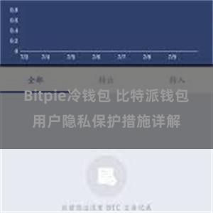 Bitpie冷钱包 比特派钱包用户隐私保护措施详解