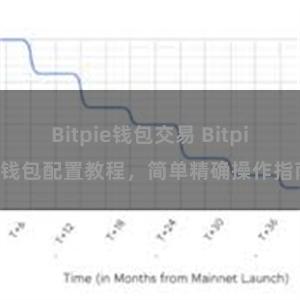 Bitpie钱包交易 Bitpie钱包配置教程，简单精确操作指南